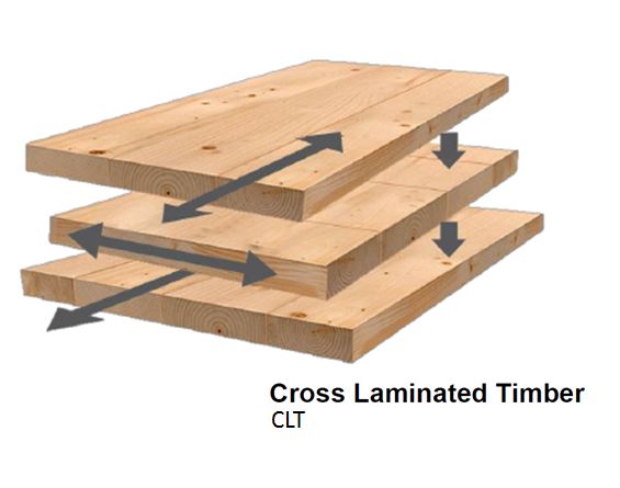 Pannells de fusta contralaminada CLT